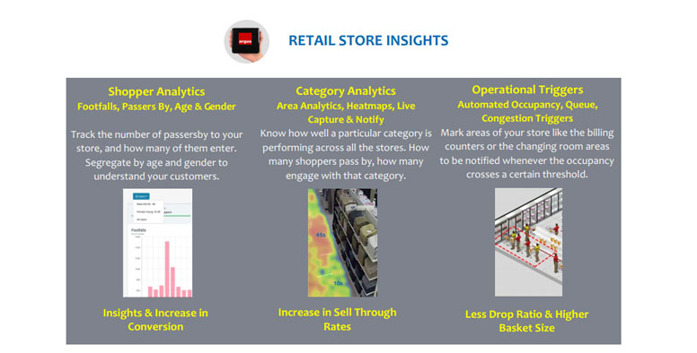  Key Deliverables - Retail Store Insights 