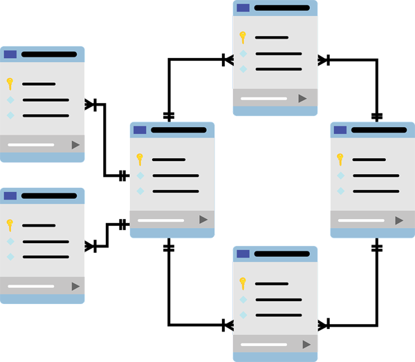 Relational Database