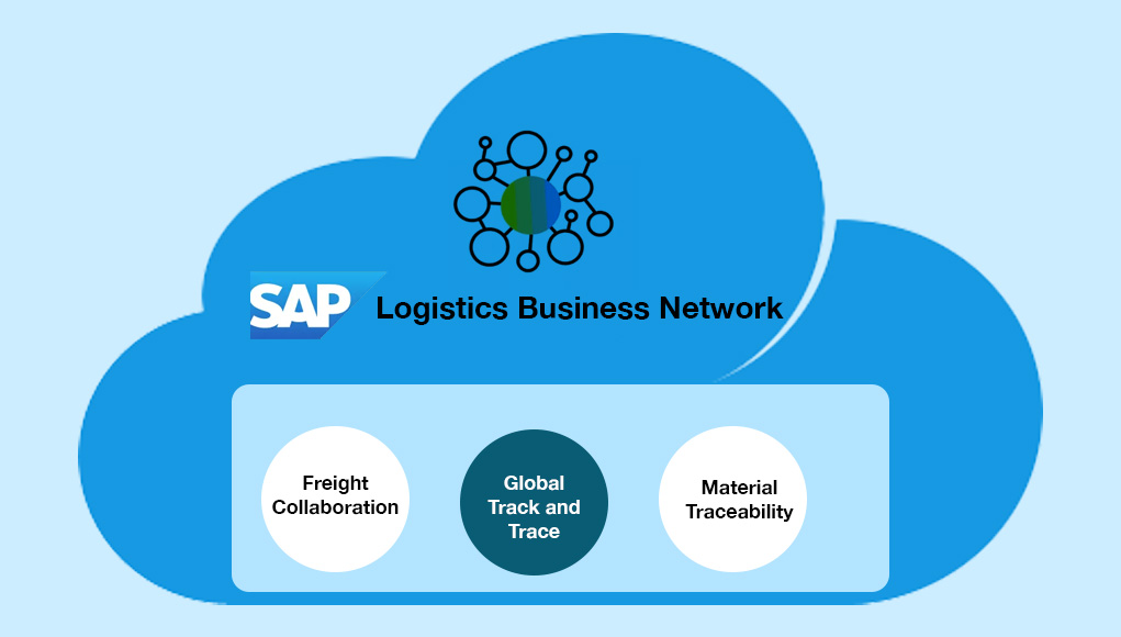 SAP Logistic Business Network